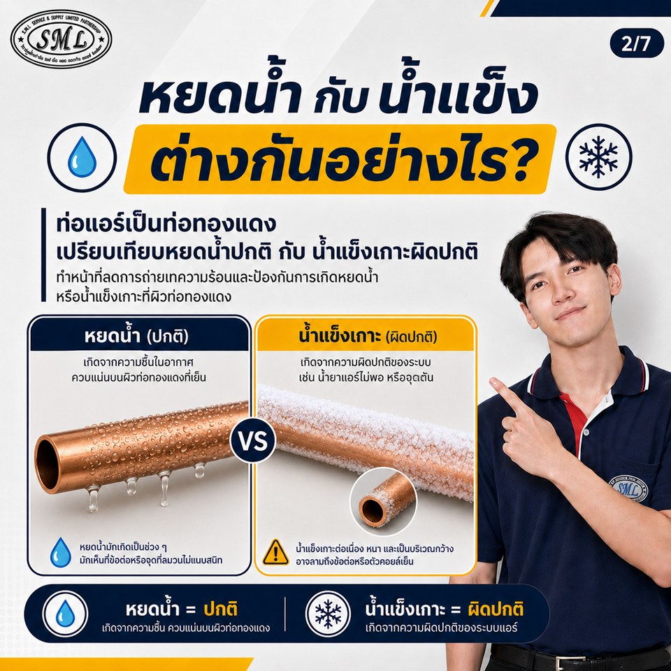 ท่อแอร์มีน้ำแข็งเกาะ เกิดจากอะไร? ภาพที่ 2